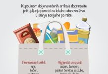 Хуманитарна акција Црвеног крста прикупљања прехрамбених и хигијенских пакета