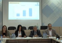 Синдикална потрошачка корпа за IV квартал 2025. преко 2 000 еура