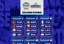 Црногорске кошаркашице сазнале имена ривала у борби за Еуробаскет