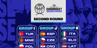 Црногорске кошаркашице сазнале имена ривала у борби за Еуробаскет