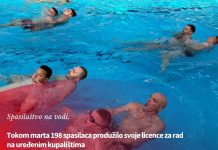 Лиценцу већ овјерило 198 спасилаца на води