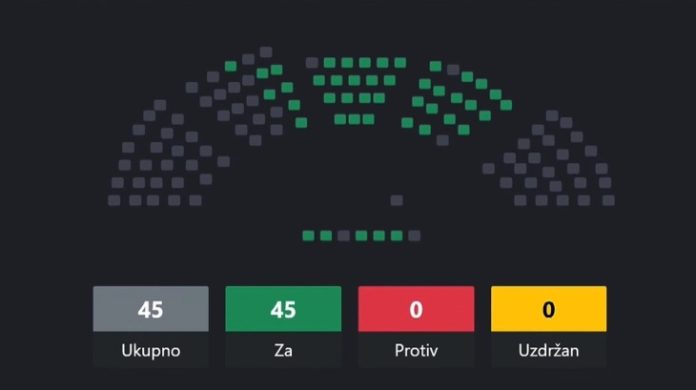 Zasjedanje Skupštine CG 1