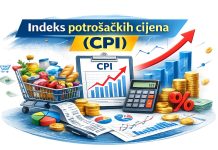 Инфлација у марту 3,1 одсто