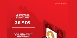 Стопа незапослености 8,98 %