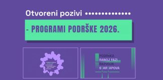 Отворени јавни позиви Фонда за иновације укупне вриједности 2 милиона еура