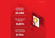 Стопа незапослености 8,85 %